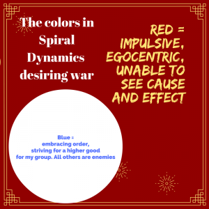 The meaning of the colors red and blue in Spiral Dynamics
