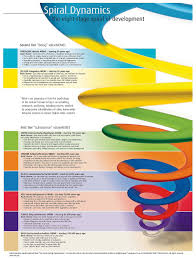 Colored Spiral: The Levels of Development