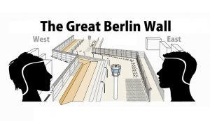 Berlin Wall: the structure of the border line